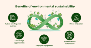 Environment Sustainability